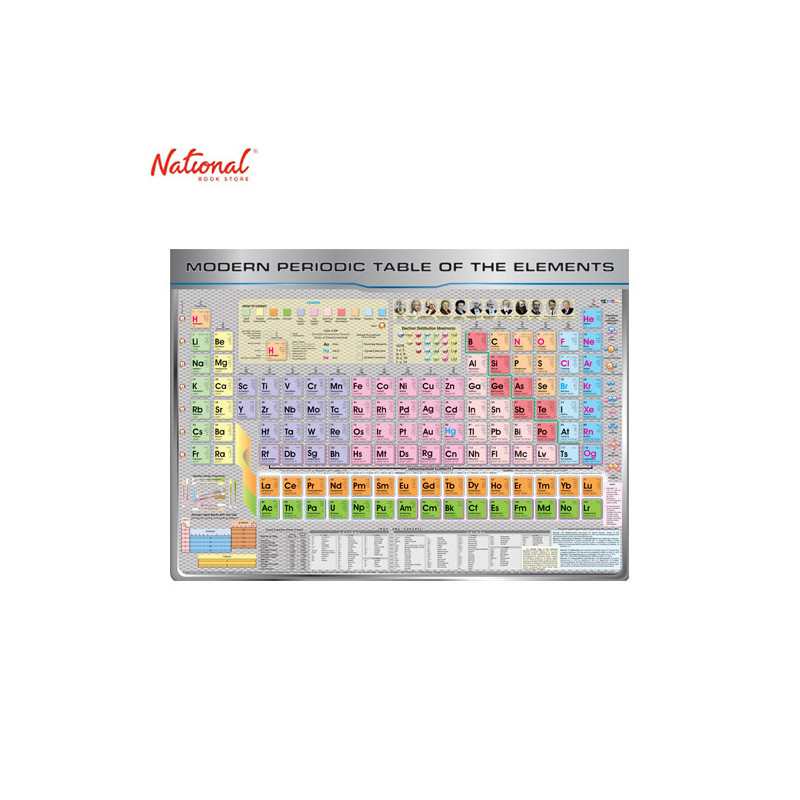 modern periodic table with details