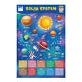 Solar System Poster - Academic