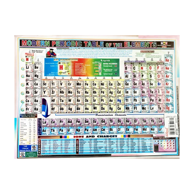 Modern Periodic Table of the Elements (Small) - Charts & Posters