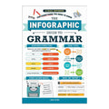 The Infographic Guide To Grammar: A Visual Reference by Jara Kern - Trade Paperback - Reference